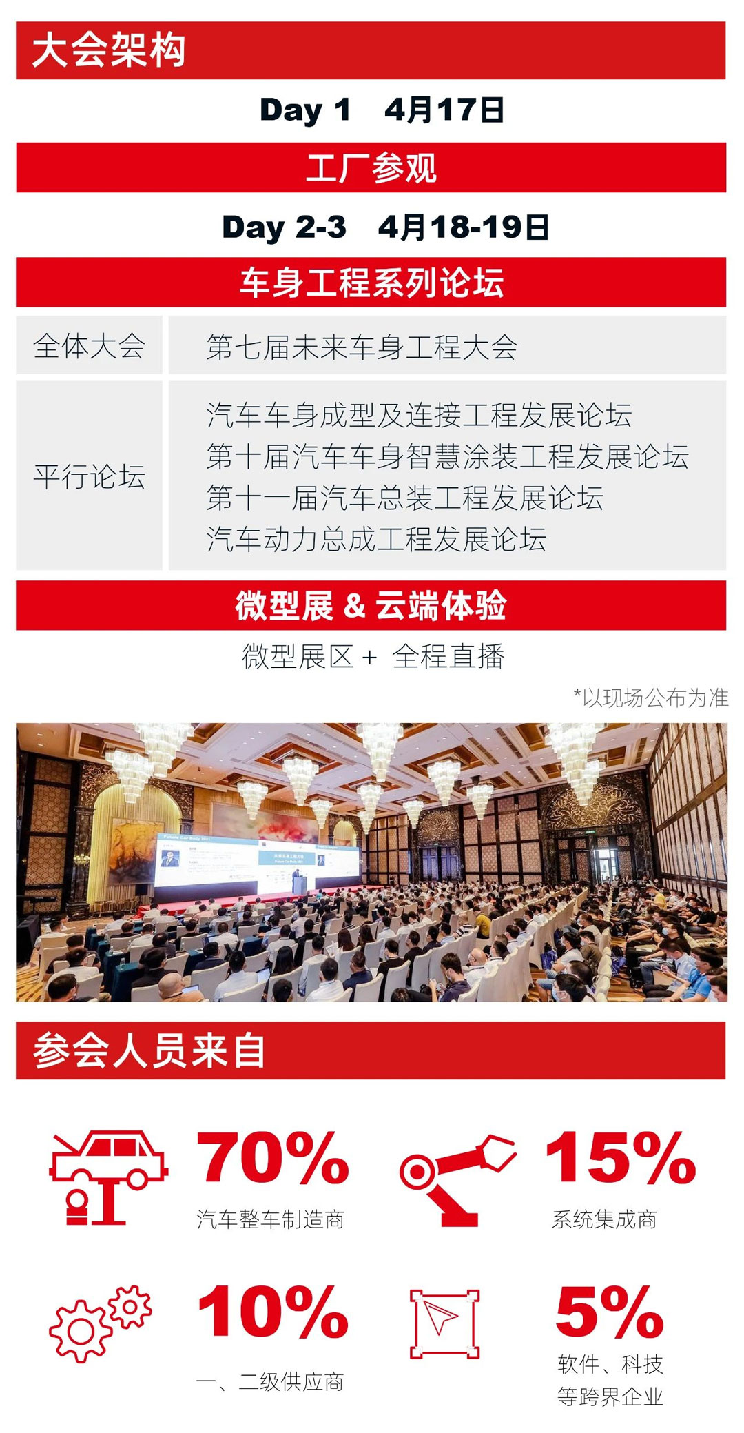 车身工程论坛